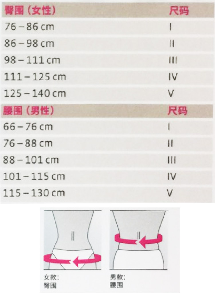 medi 專業醫療護具 加強型按摩加墊帶-紳士 (銀色、I~V ) 德國進口【杏一】