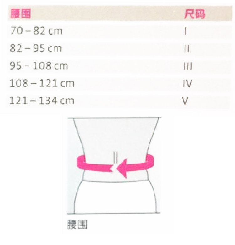 medi 專業醫療護具 活力軟背架 (黑色、I~V 號) 德國進口，護腰【杏一】