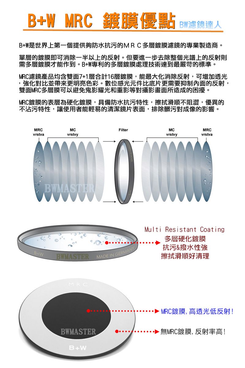 BW濾鏡達人] 全新B+W 77mm MRC CPL 多層膜環型偏光鏡F-PRO S03 德國