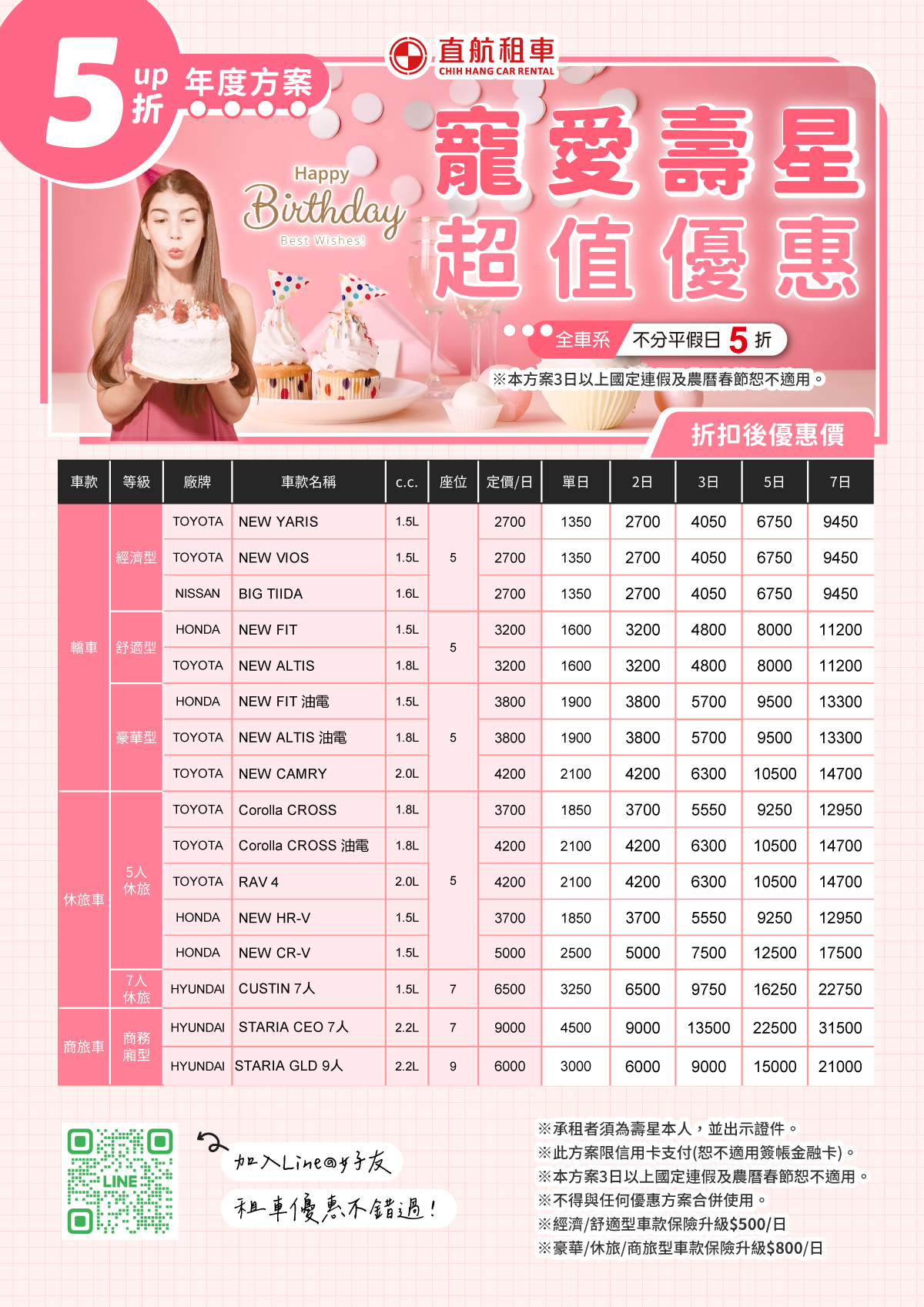 寵愛壽星.超值優惠