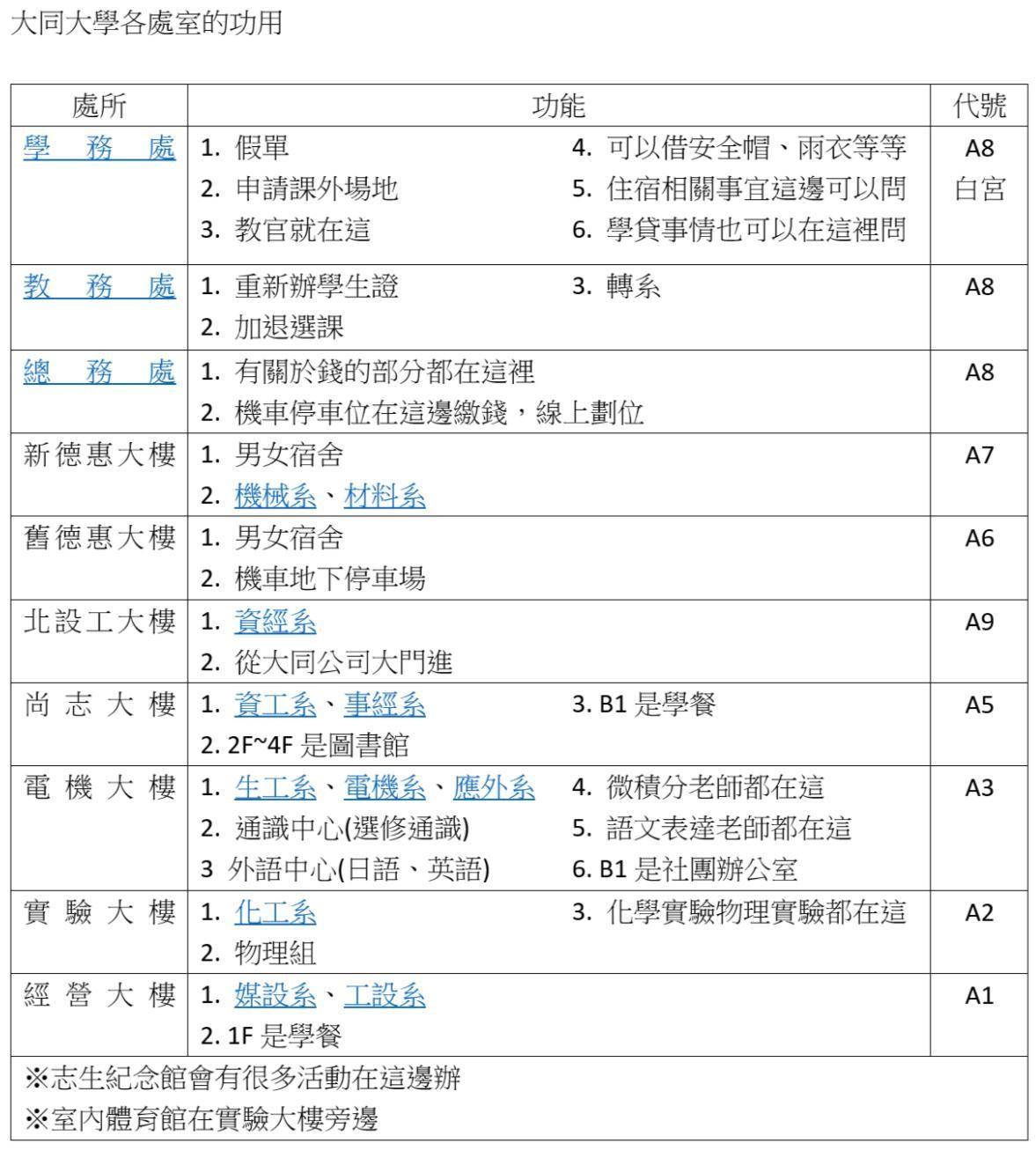 懶人包 全台各大專院校所有課程查詢網站總整理 星際文明的黑科技 痞客邦