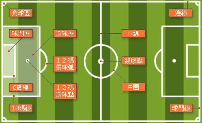 18世足賽足球場有多大 Zuvio 校園話題 18世足賽足球場有多大 Zuvio 校園話題