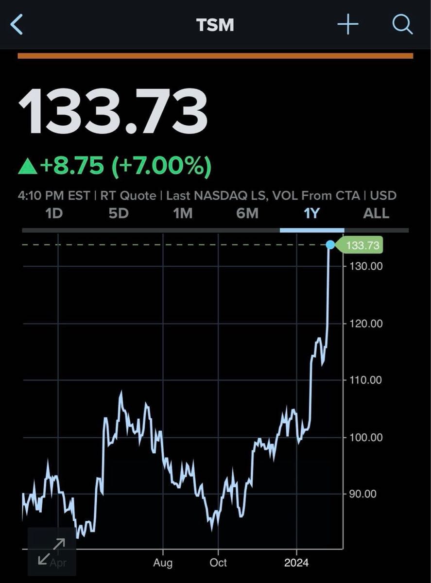 台積電ADR股價創近年新高！ - Zuvio 校園話題