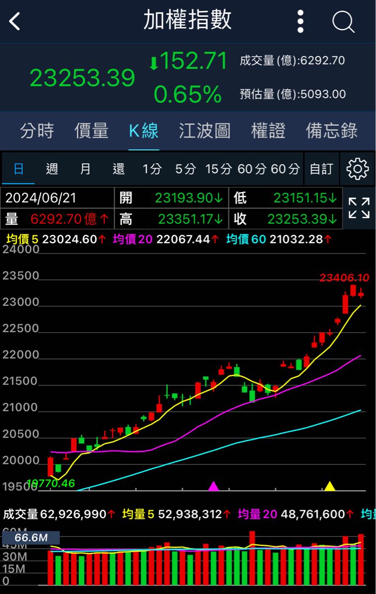 美股四巫日介紹- Zuvio 校園話題