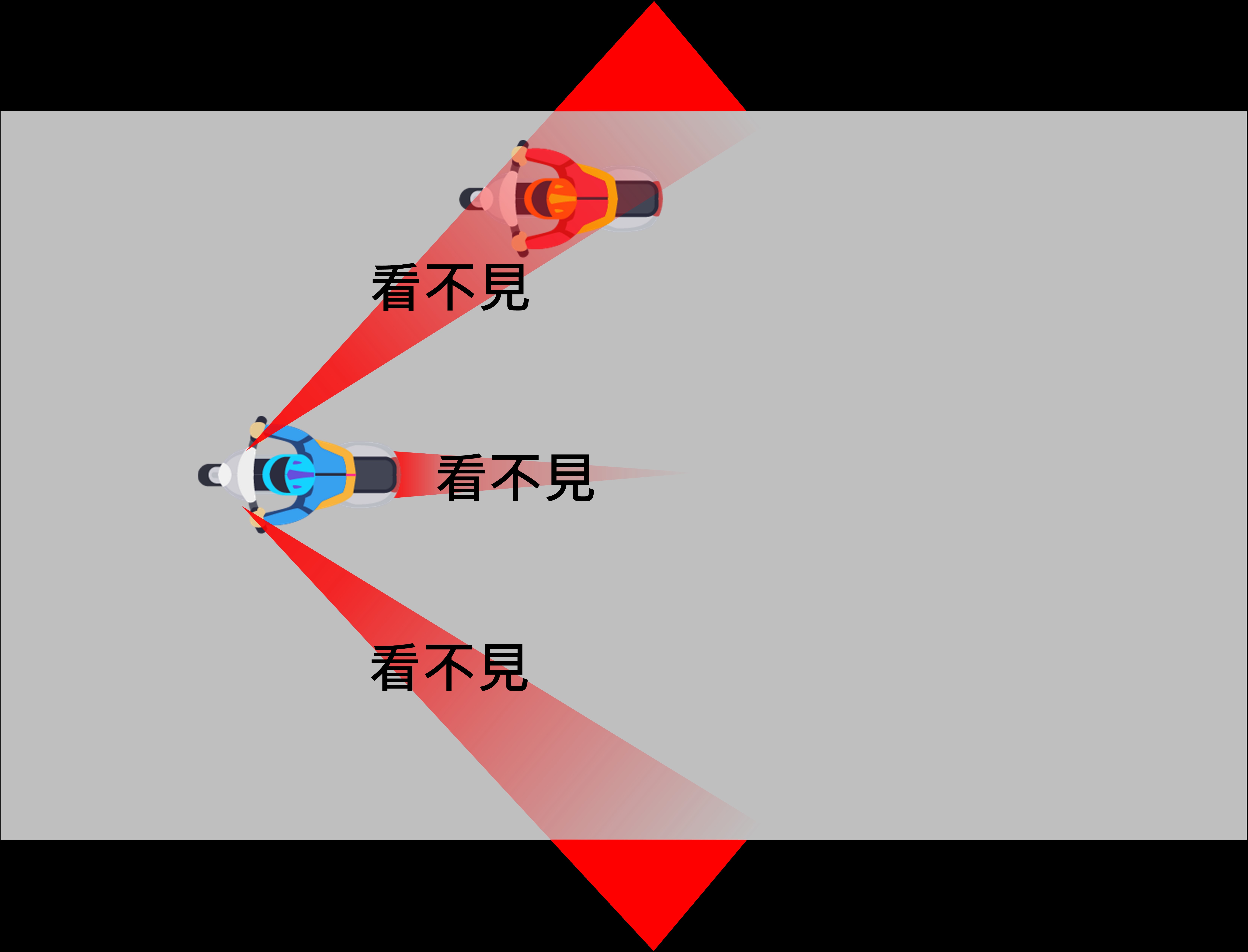 機車危險感知教育平台