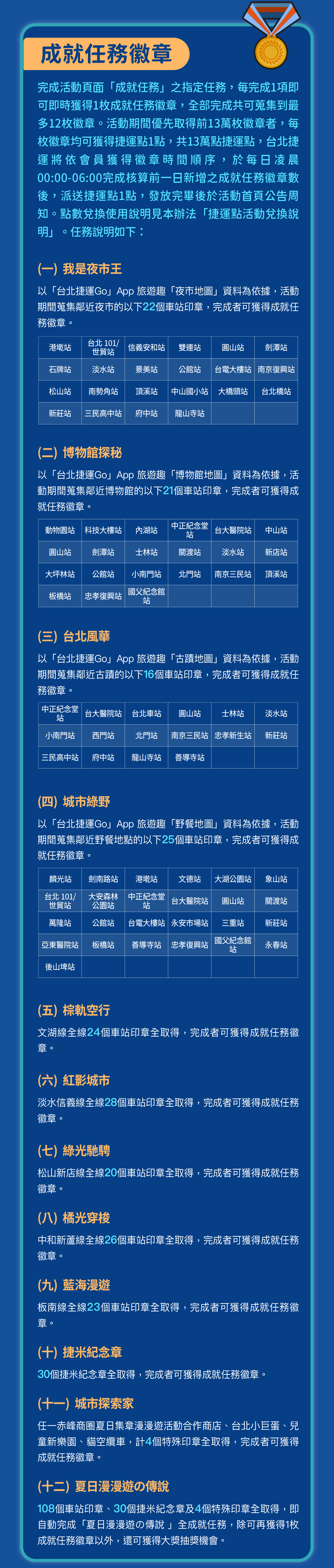 夏日集章漫漫遊，與捷米遊台北活動辦法
