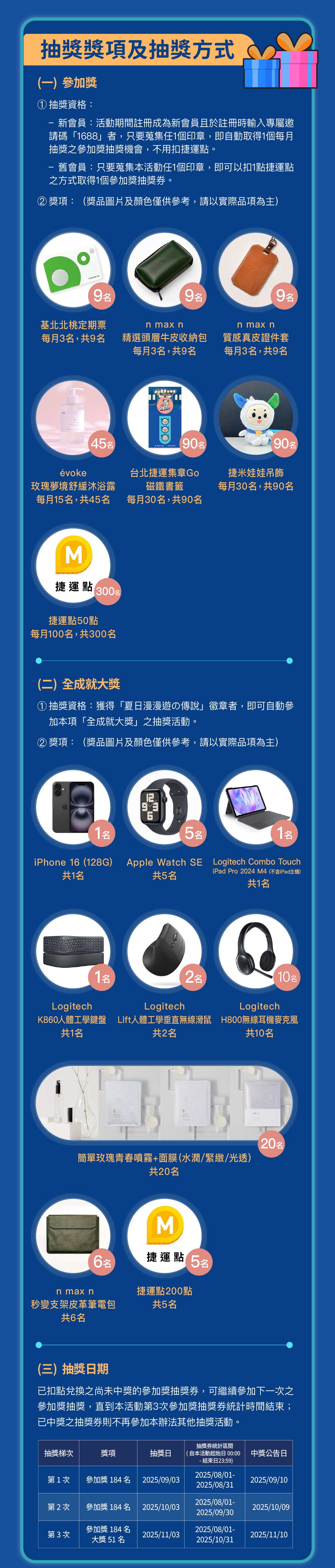 夏日集章漫漫遊，與捷米遊台北活動辦法